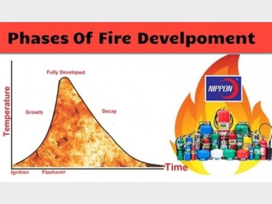 การพัฒนาการของไฟ Stage of Fire Development